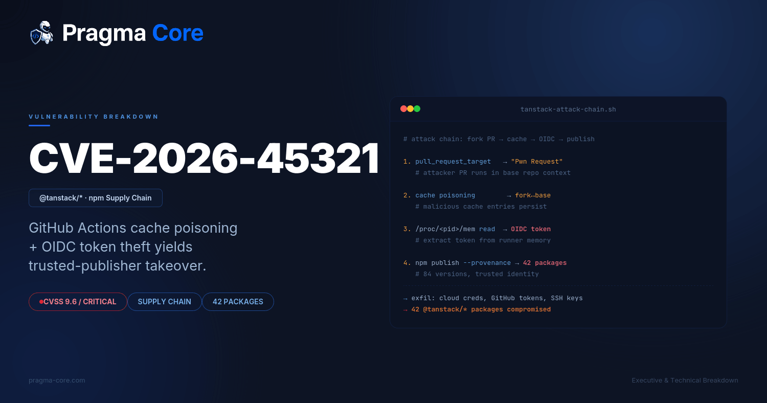 CVE-2026-45321: how attackers hijacked a trusted GitHub Actions publisher to weaponize the npm supply chain