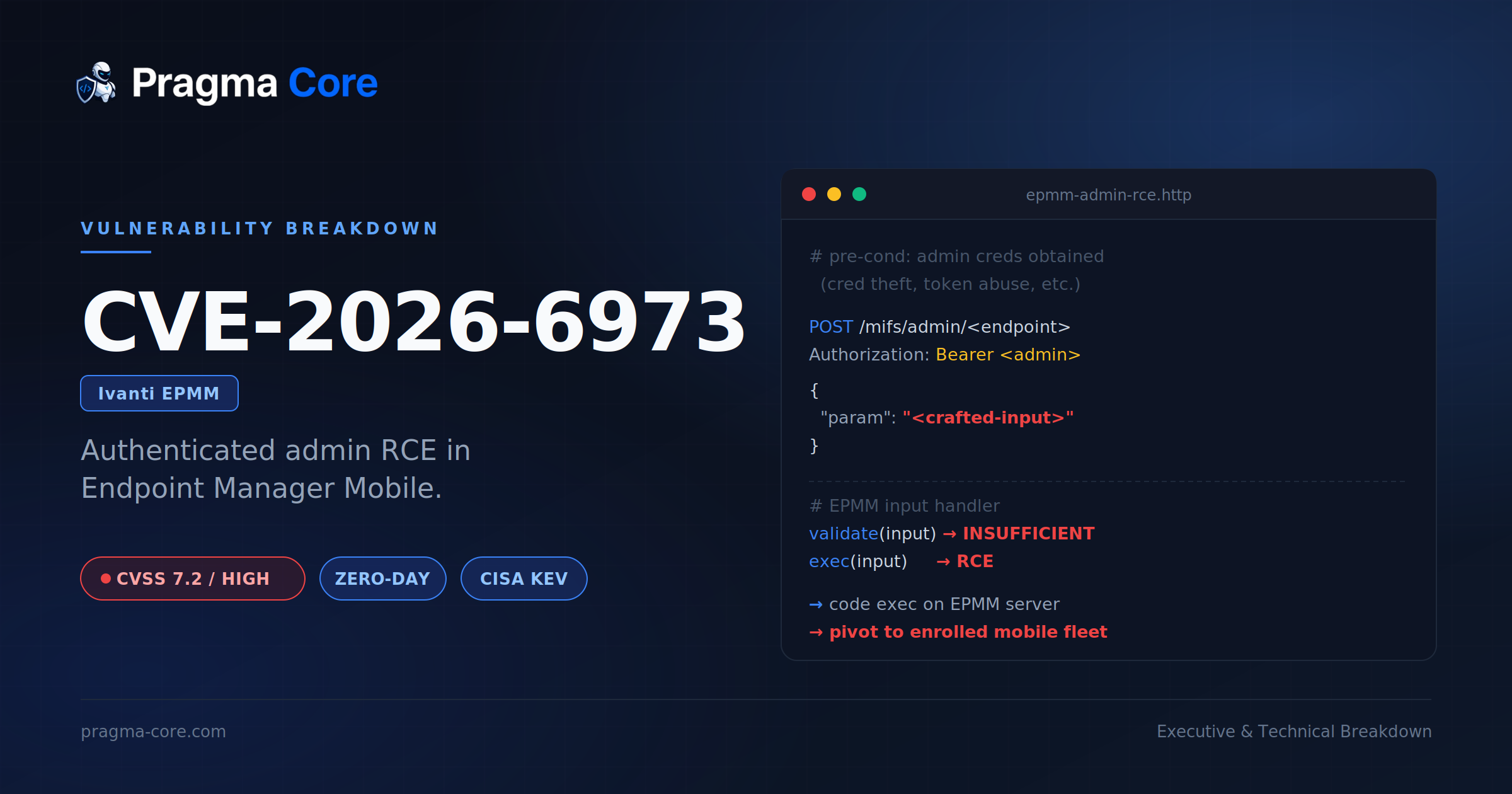 CVE-2026-6973: Ivanti EPMM RCE Actively Exploited in the Wild and Already in CISA KEV