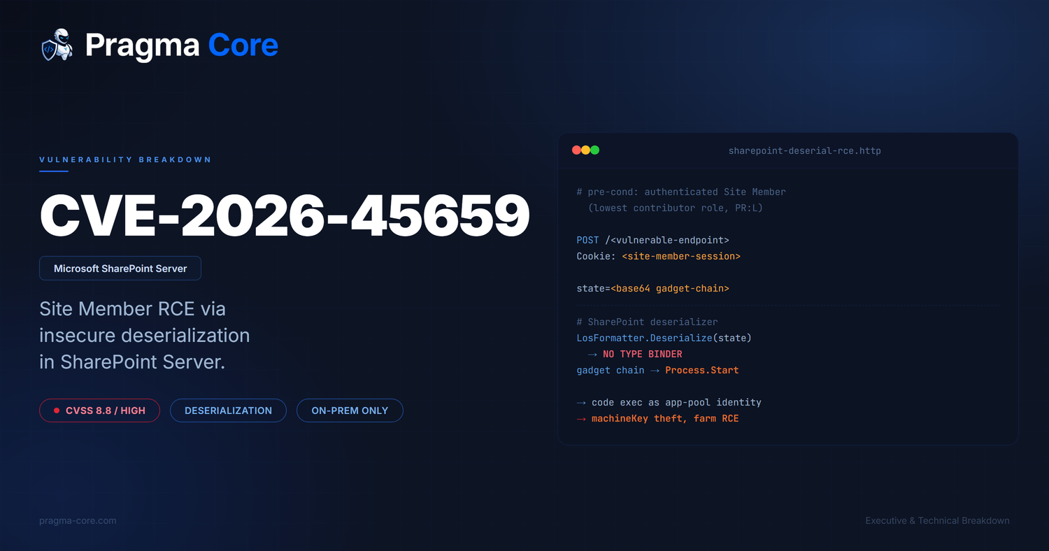 CVE-2026-45659: how an ordinary site member turns on-prem SharePoint into a remote code execution box