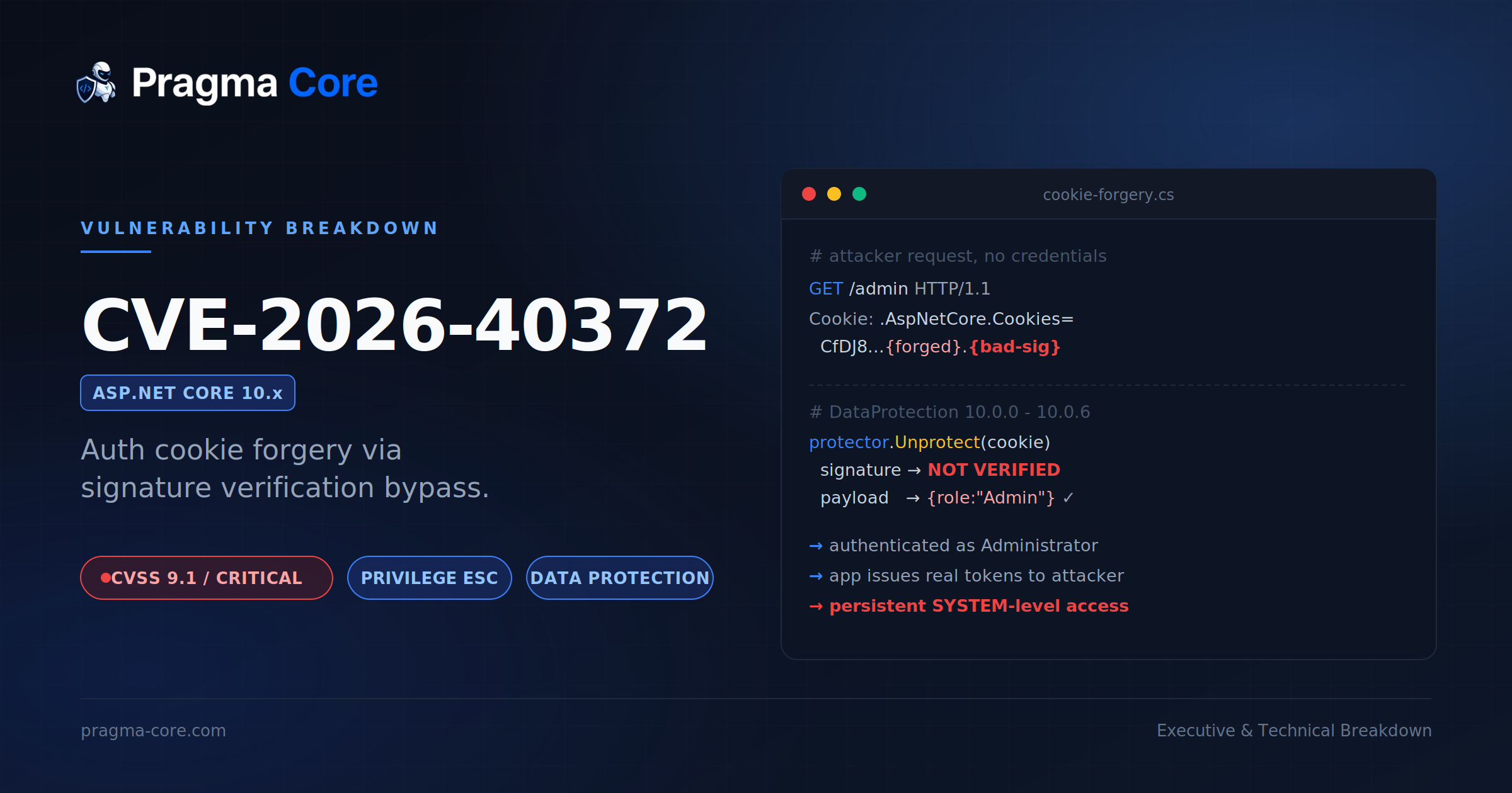 CVE-2026-40372: how a broken HMAC check in ASP.NET Core Data Protection let attackers forge authentication cookies