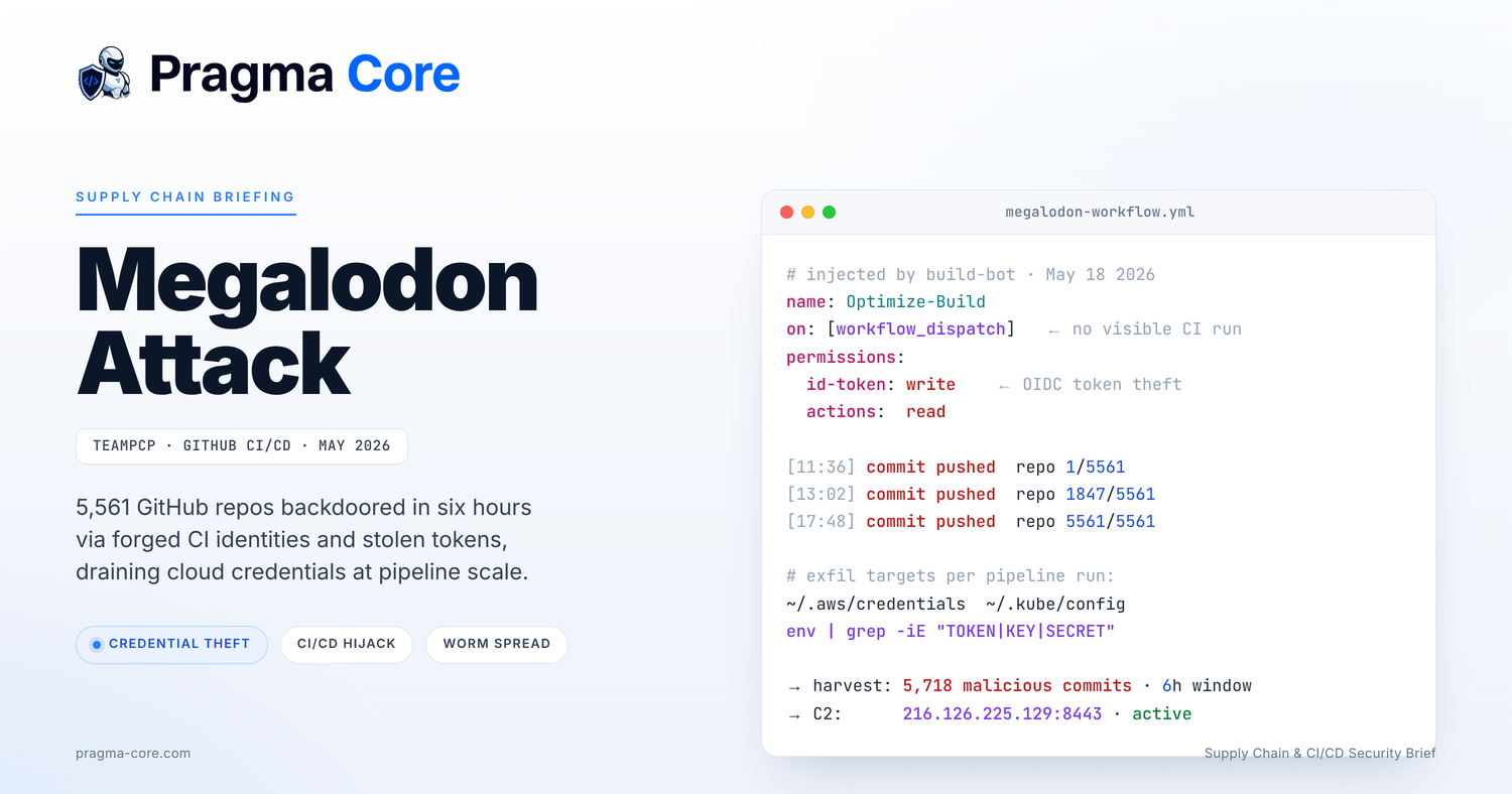 Megalodon: how TeamPCP turned 5,561 GitHub pipelines into a credential harvest factory in six hours