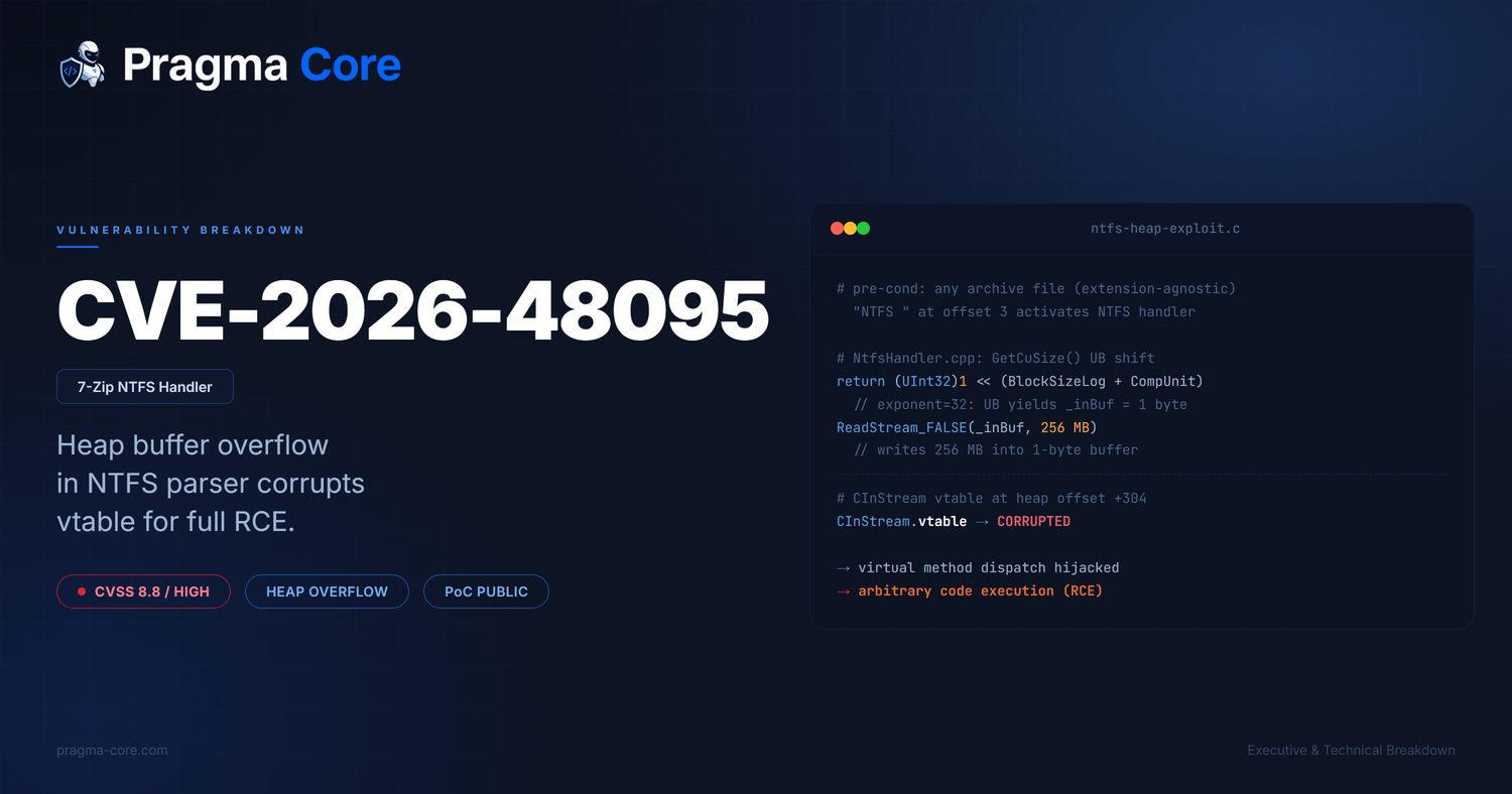 CVE-2026-48095: how a 1-byte heap buffer turned 7-Zip's NTFS parser into an extension-agnostic code execution primitive