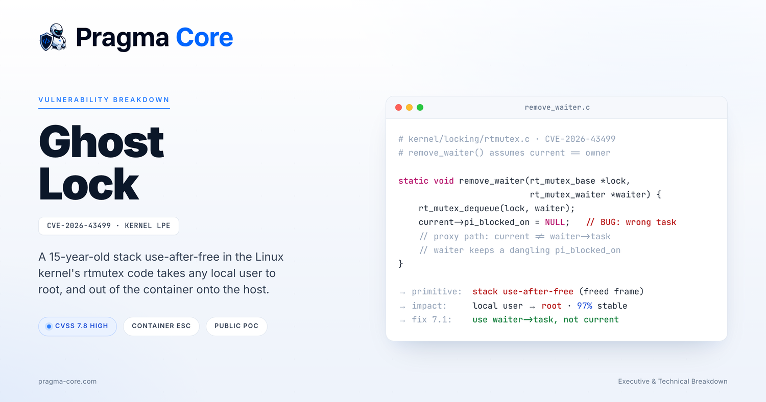 CVE-2026-43499: how a 15-year-old cleanup shortcut in the Linux kernel's futex code became a one-user path to root and a container escape