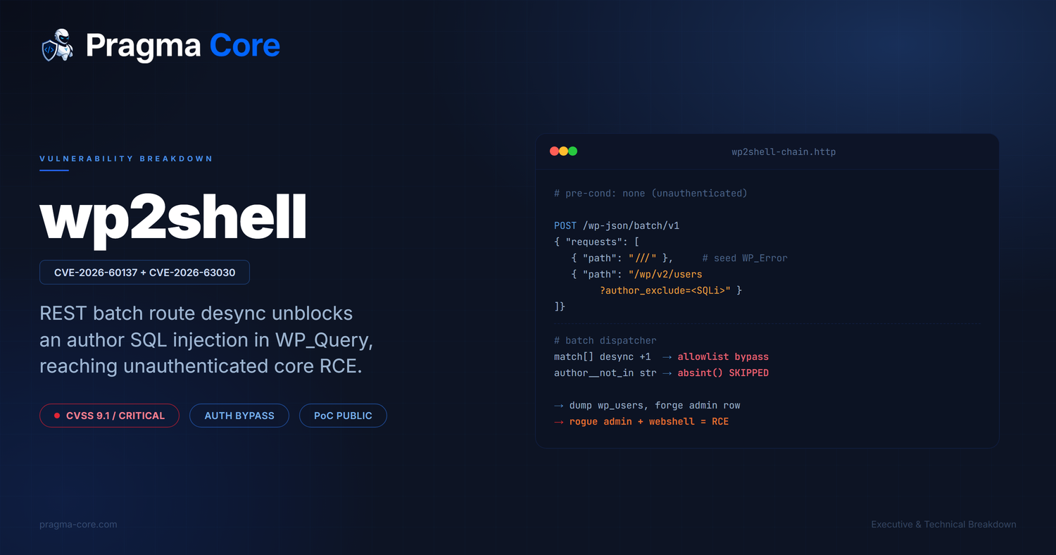 CVE-2026-60137 + CVE-2026-63030: how a one-position array desync in WordPress's batch API turned a login-only SQL injection into unauthenticated RCE