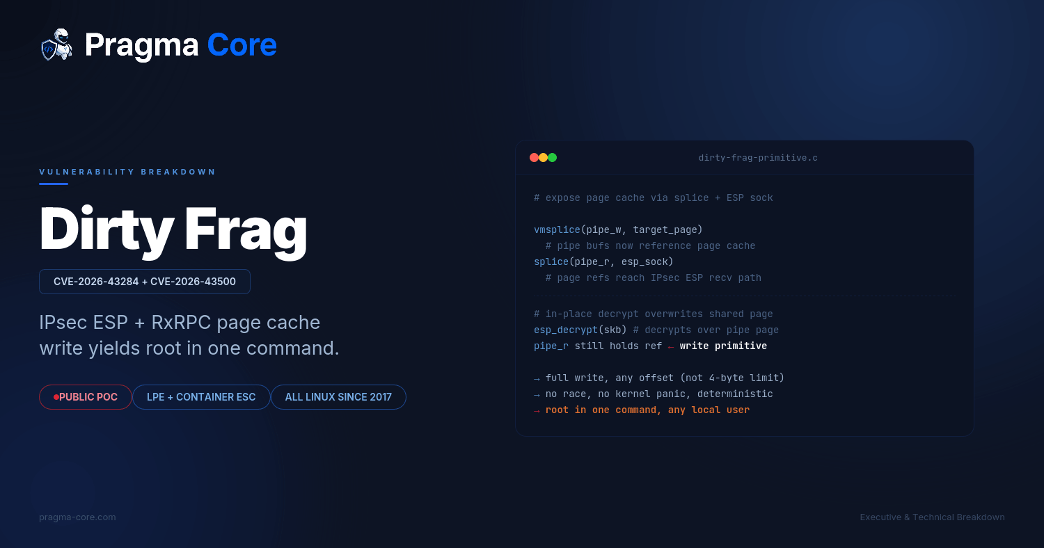 Dirty Frag (CVE-2026-43284, CVE-2026-43500): how the same page-cache write class that powered Copy Fail came back in IPSec and rxrpc, and leaked before the patch was ready