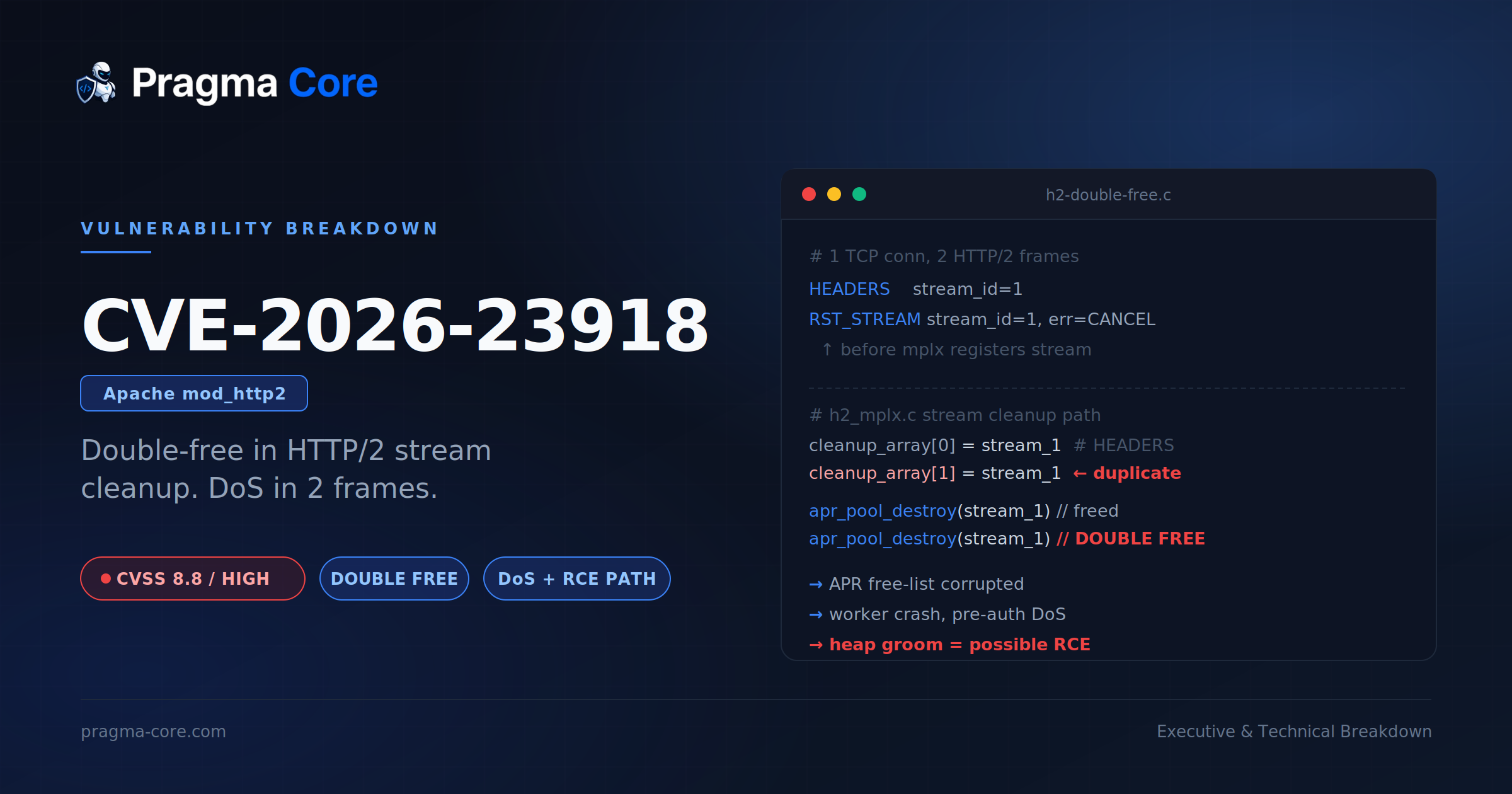 CVE-2026-23918: Apache HTTP/2 Double-Free Flaw That Can Bring Down Your Server (and Worse)