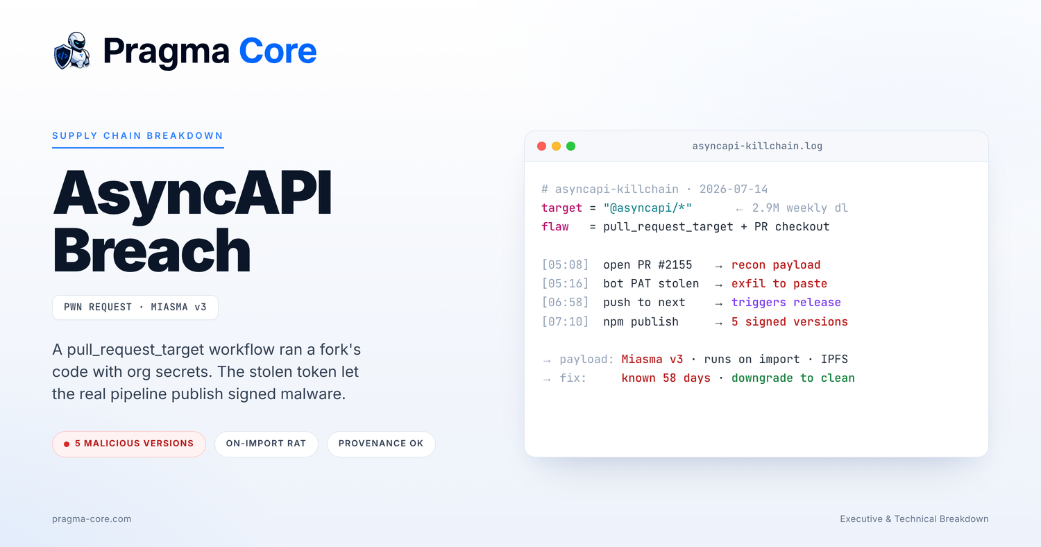 AsyncAPI and Miasma v3: how one unmerged workflow fix let a pull request publish malware to 2.9 million weekly downloads