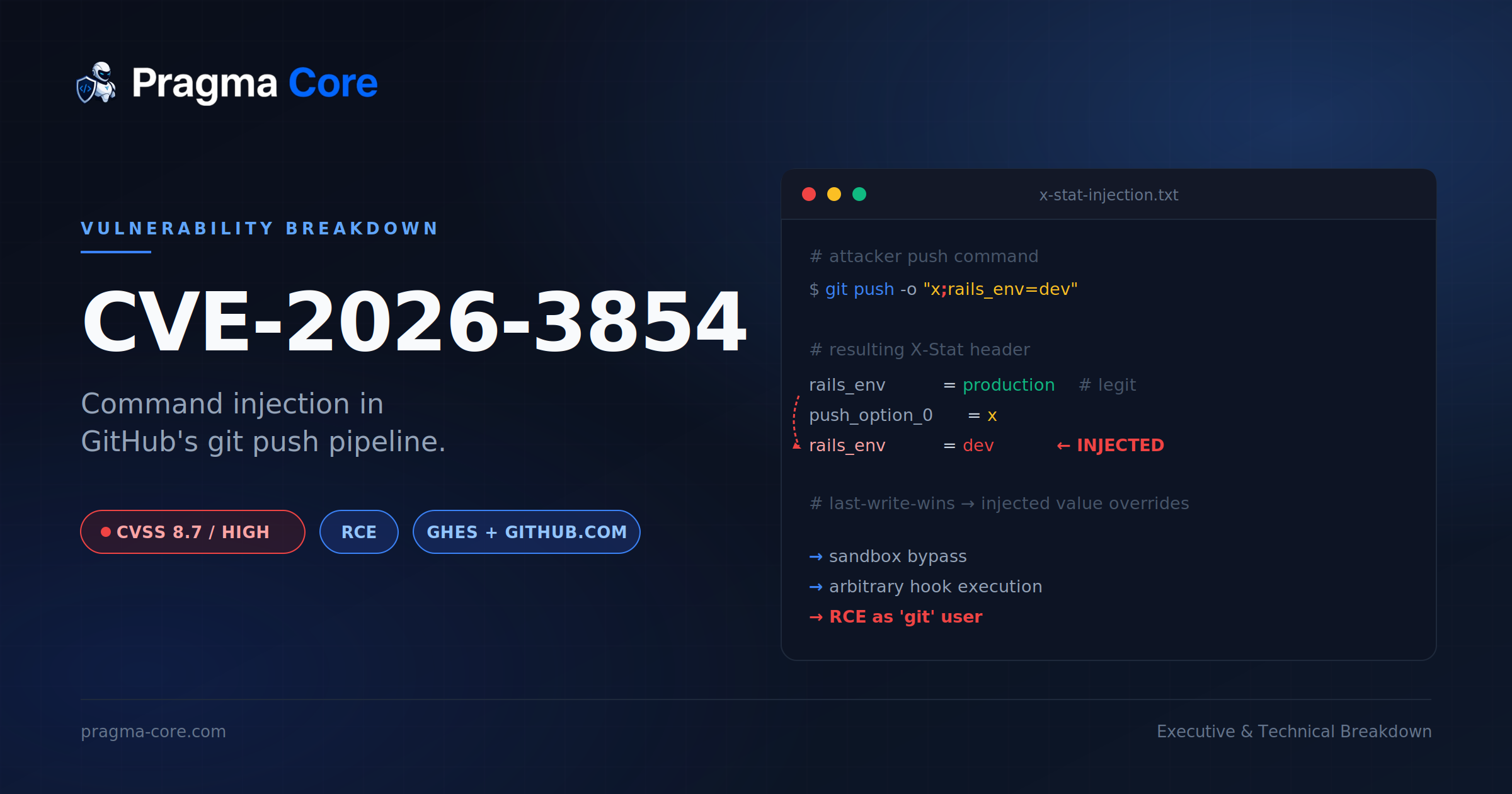 CVE-2026-3854: how a single git push turned GitHub's internal pipeline into a global attack surface