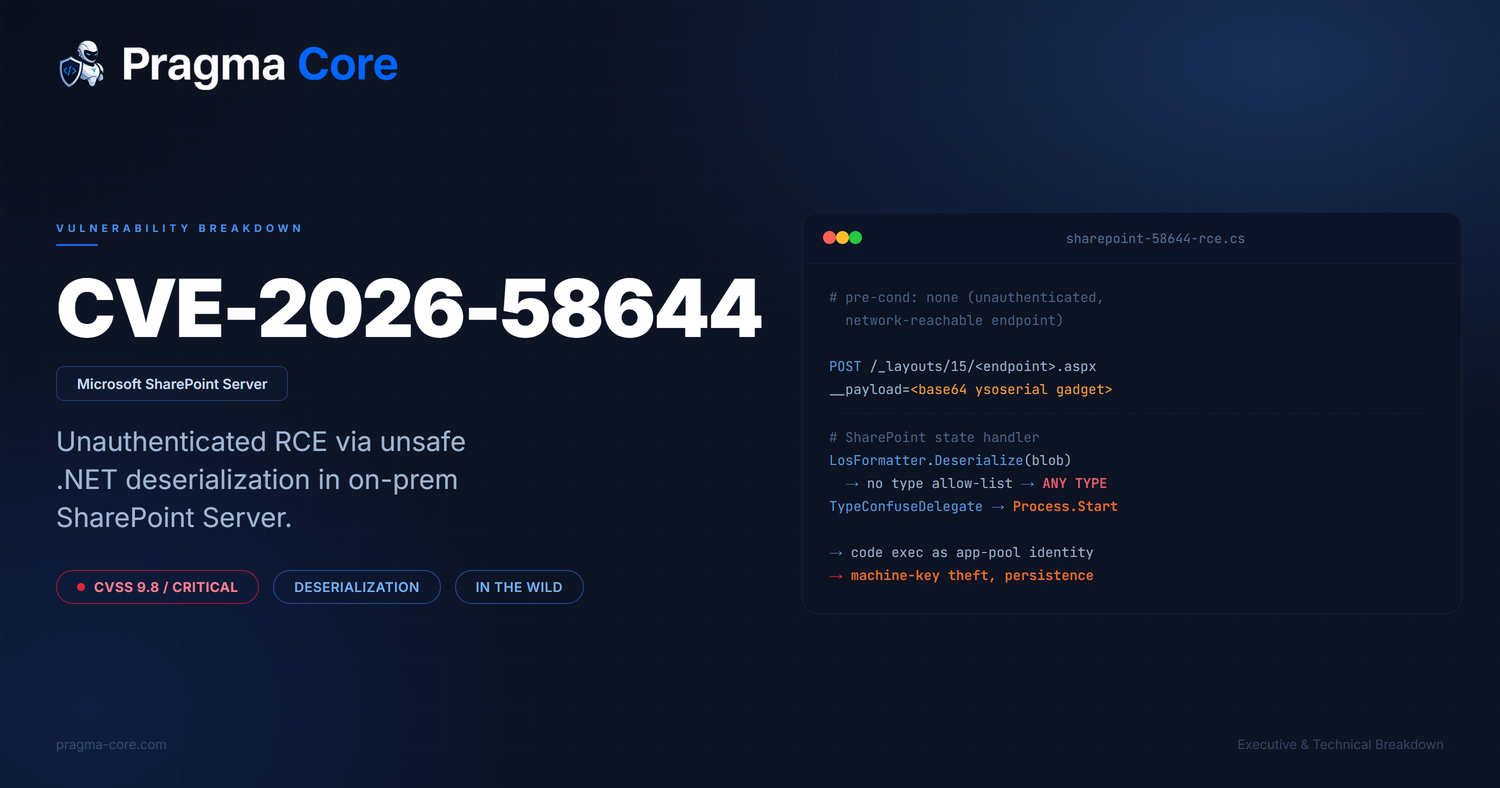 CVE-2026-58644: how one unsafe deserialize turns an on-prem SharePoint server into unauthenticated remote code execution