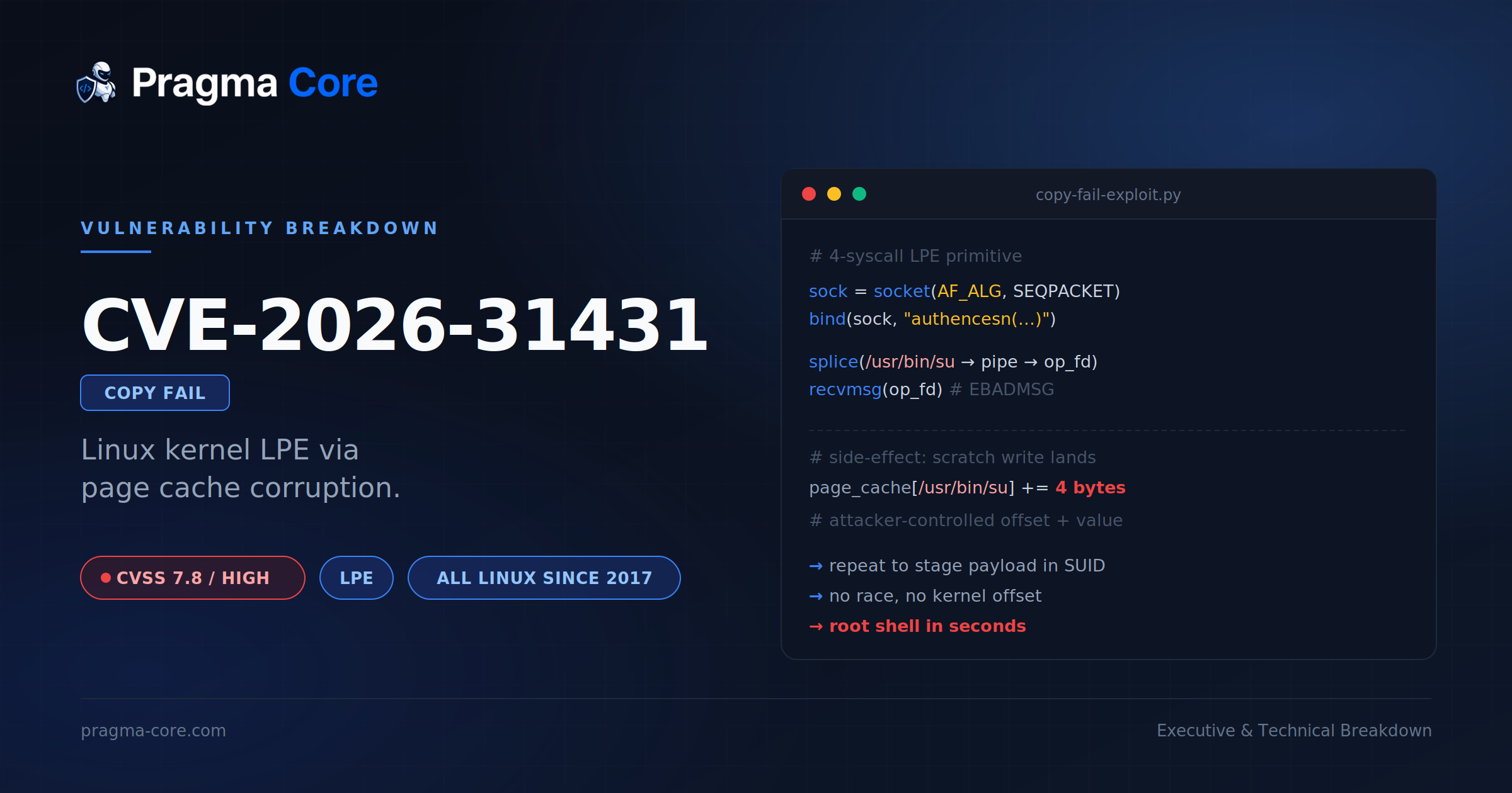 CVE-2026-31431: how a nine-year-old kernel optimization turned every Linux system into a privilege escalation target